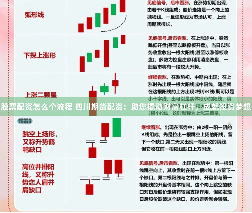 股票配资怎么个流程 四川期货配资：助您撬动财富杠杆，成就投资梦想