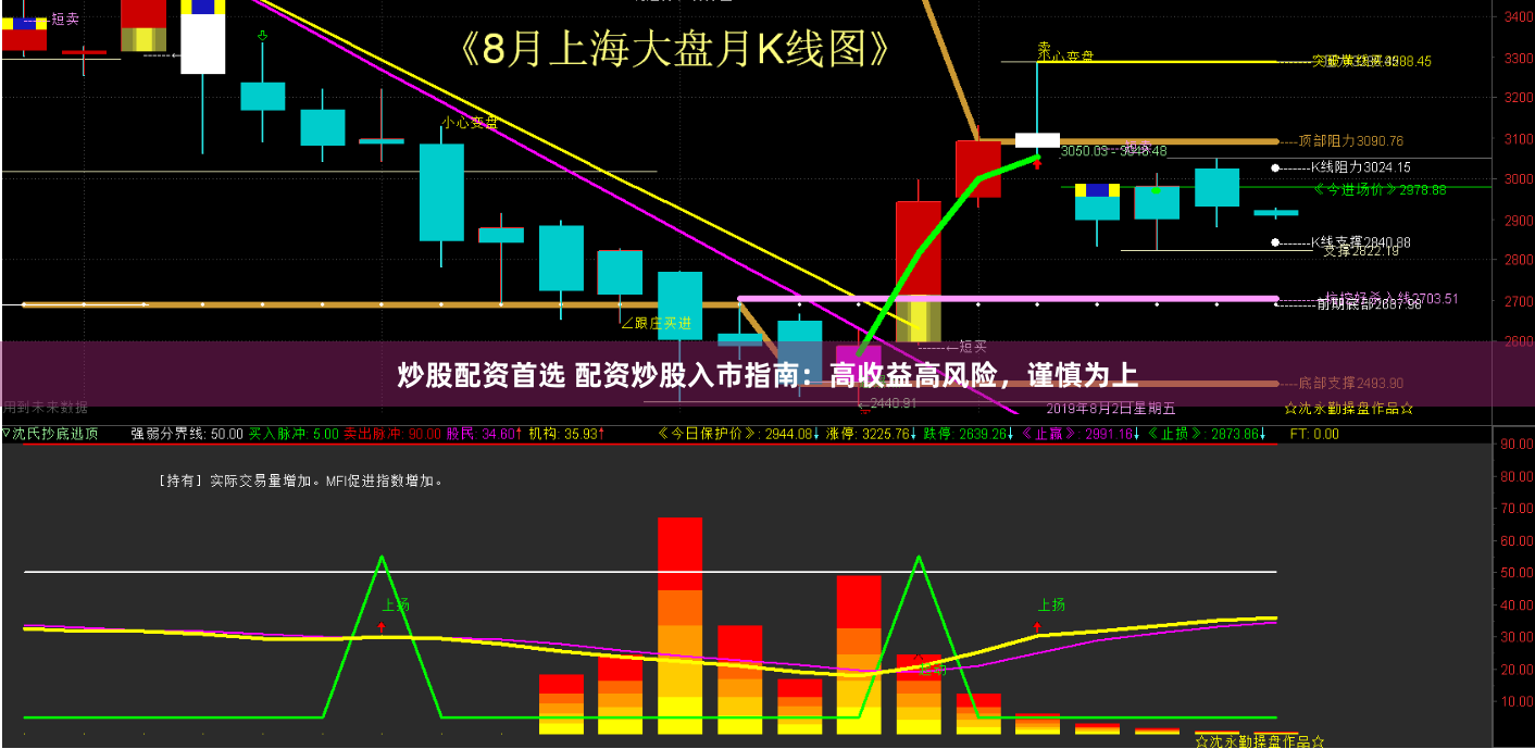 炒股配资首选 配资炒股入市指南：高收益高风险，谨慎为上