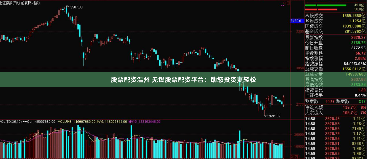 股票配资温州 无锡股票配资平台：助您投资更轻松