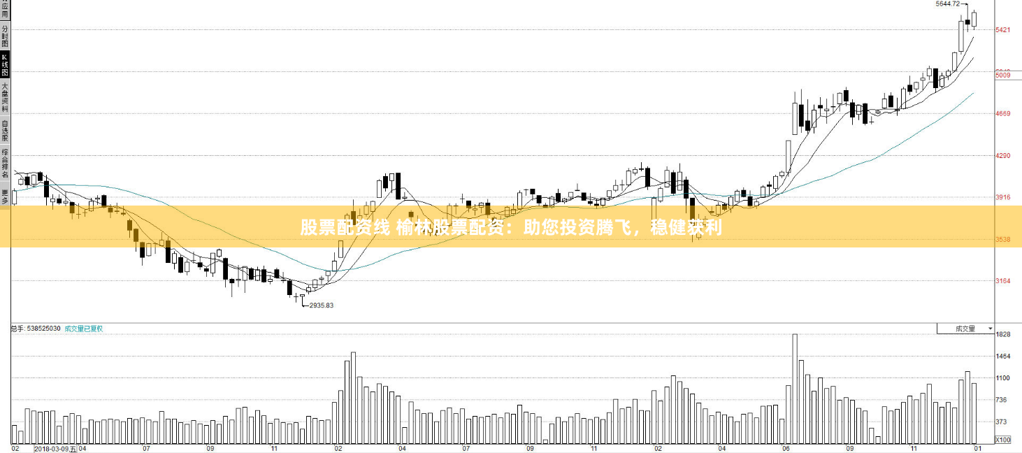 股票配资线 榆林股票配资:助您投资腾飞,稳健获利