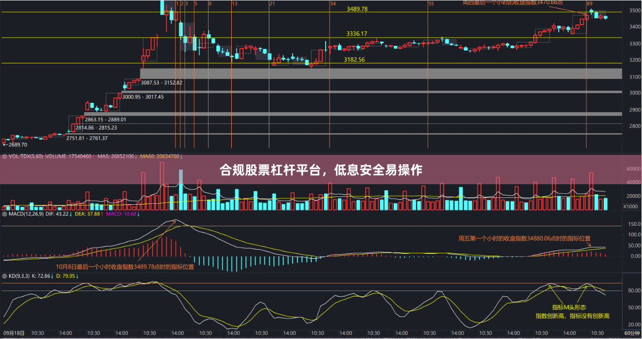 合规股票杠杆平台，低息安全易操作