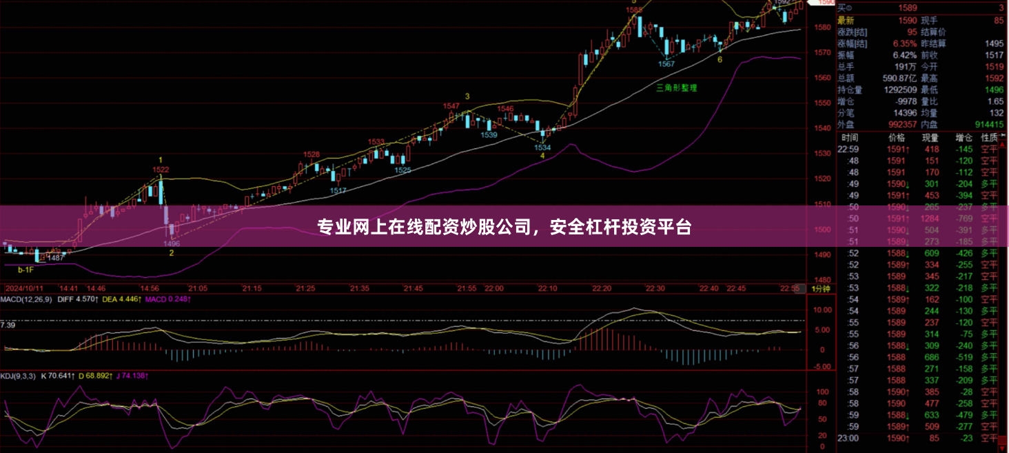 专业网上在线配资炒股公司，安全杠杆投资平台