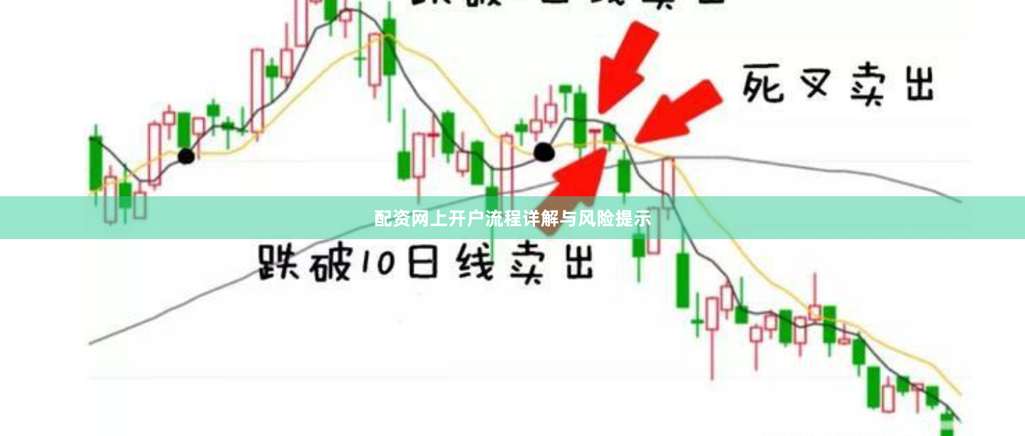 配资网上开户流程详解与风险提示